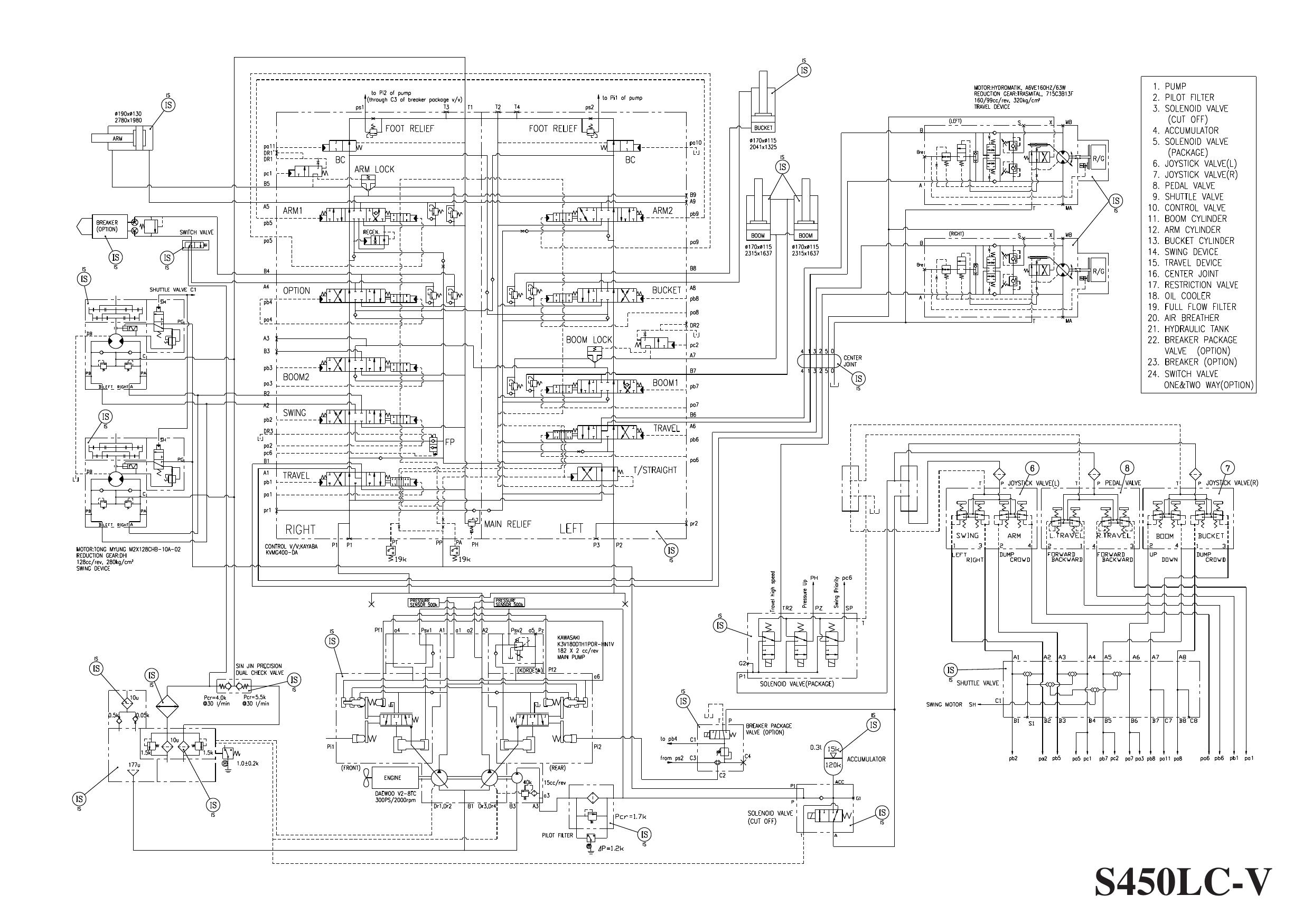 S450-V HYDRAULIC CIRCUIT DIAGRAM Schematic Daewoo Doosan